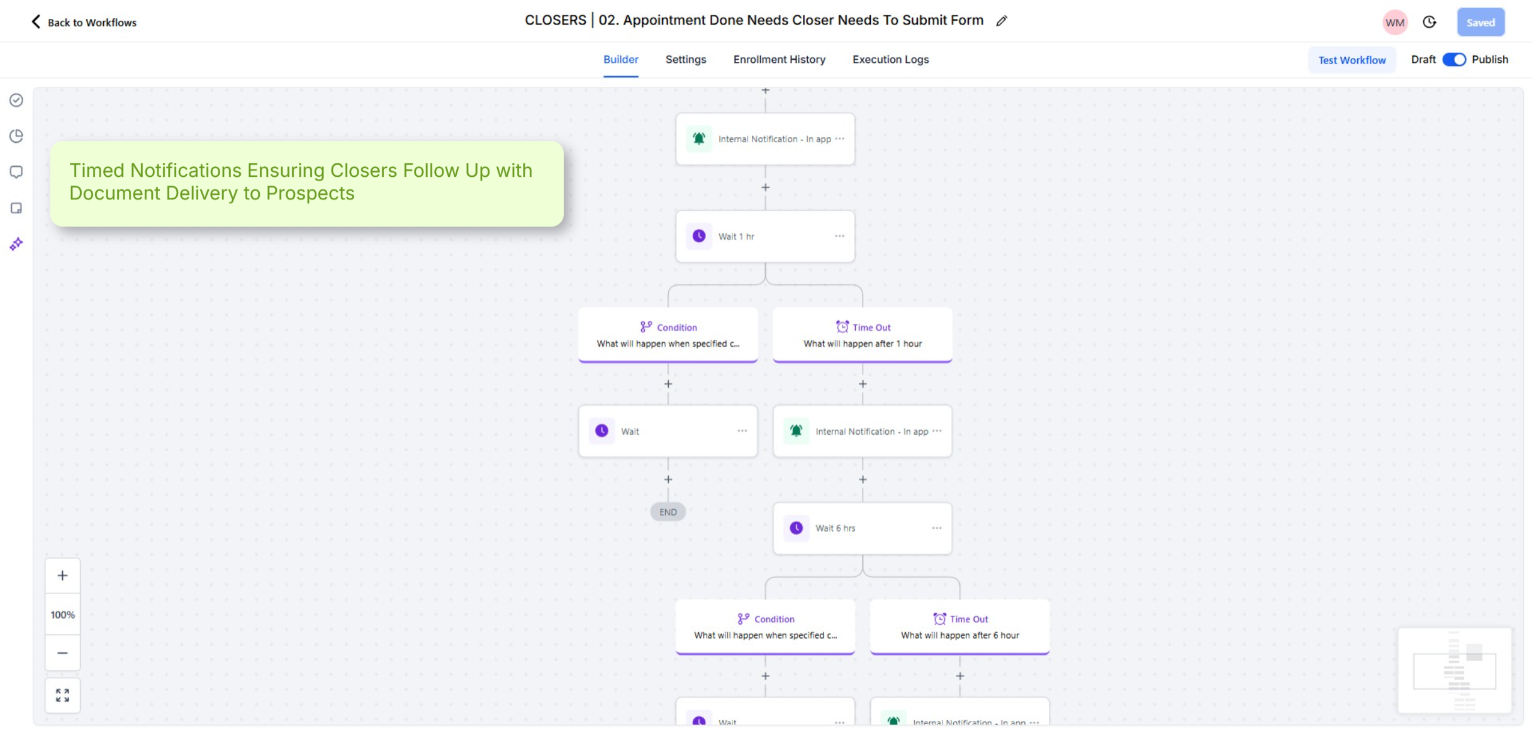 Ontop Roofing — Forms